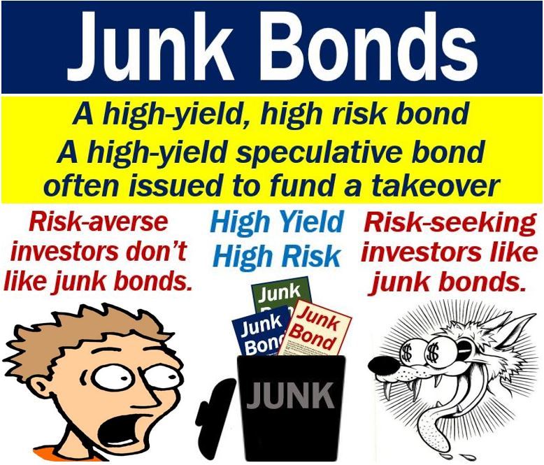 Damn the torpedoes- buy junk bonds!