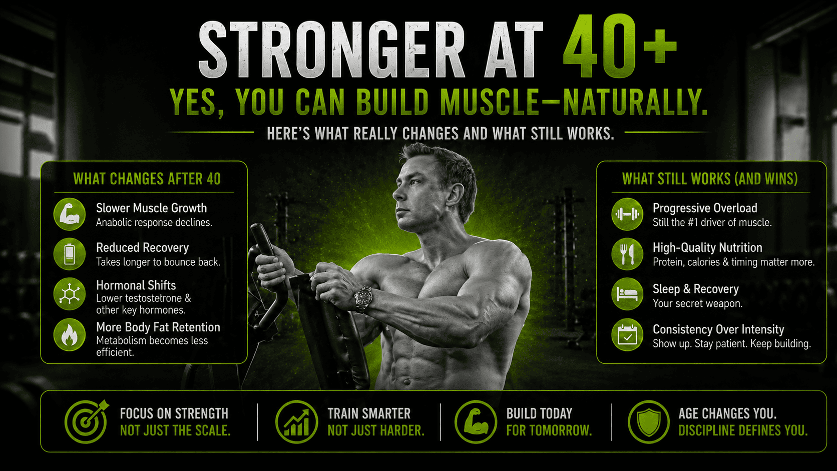 Can You Build Muscle After 40 Naturally What Actually Changes With Age